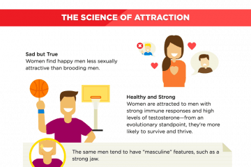 info graphic on how sex can make you happier