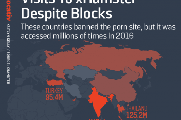 xhamster porn ban in various countries
