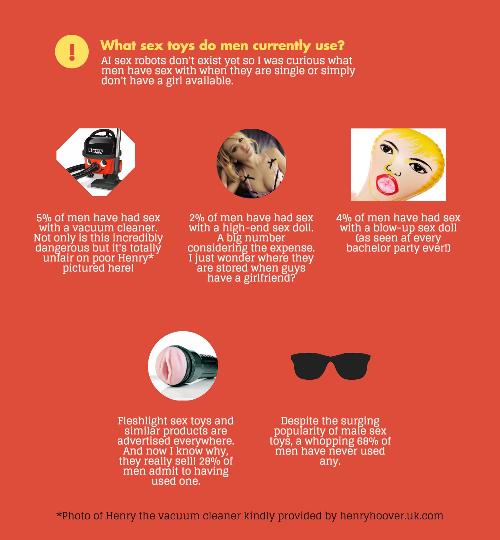 What sex toys do men use? Infographic