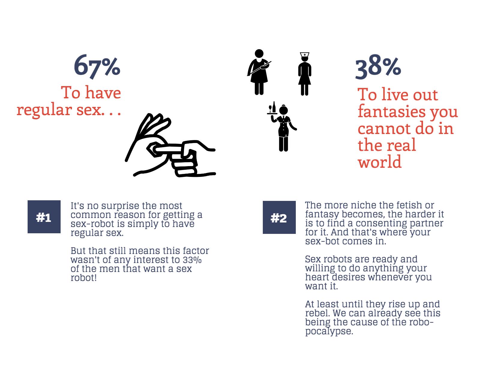 Top 10 reasons why men want sex-robots - infographic